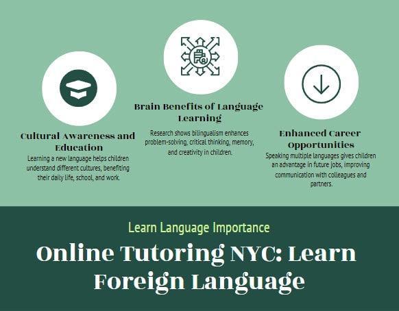 online tutoring nyc